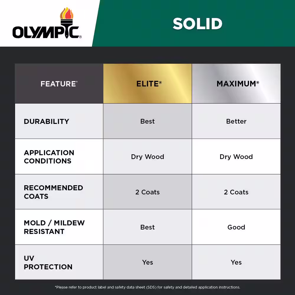 Olympic Maximum 5 gal. White Solid Color Exterior Stain and Sealant in One