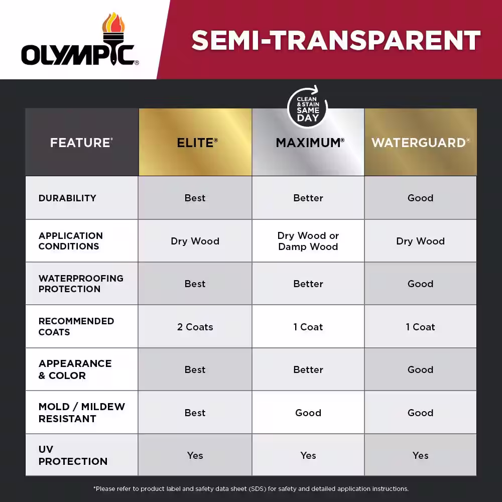 Olympic Maximum 5 Gal. Ebony Semi-Transparent Exterior Stain and Sealant in One Low VOC
