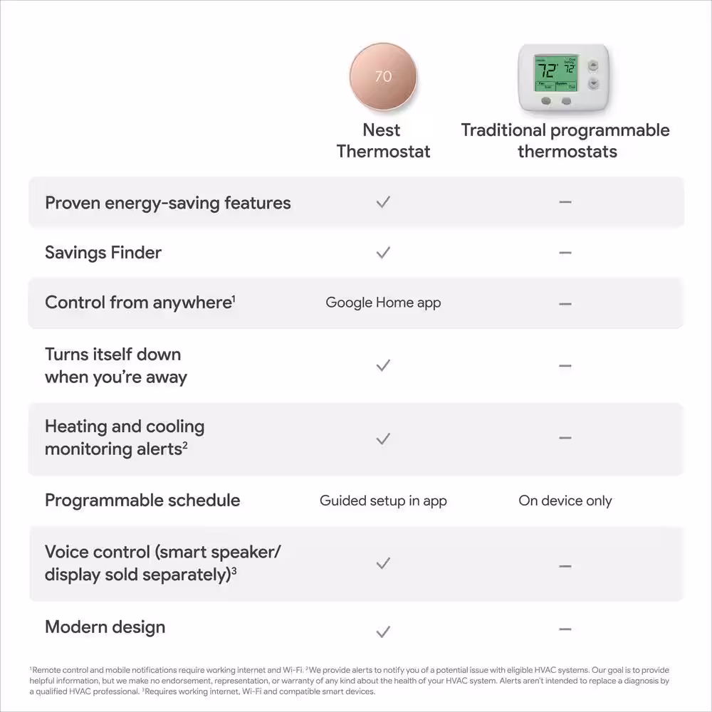 Google Nest Thermostat - Smart Programmable Wi-Fi Thermostat Sand and Nest Thermostat Trim Kit Snow