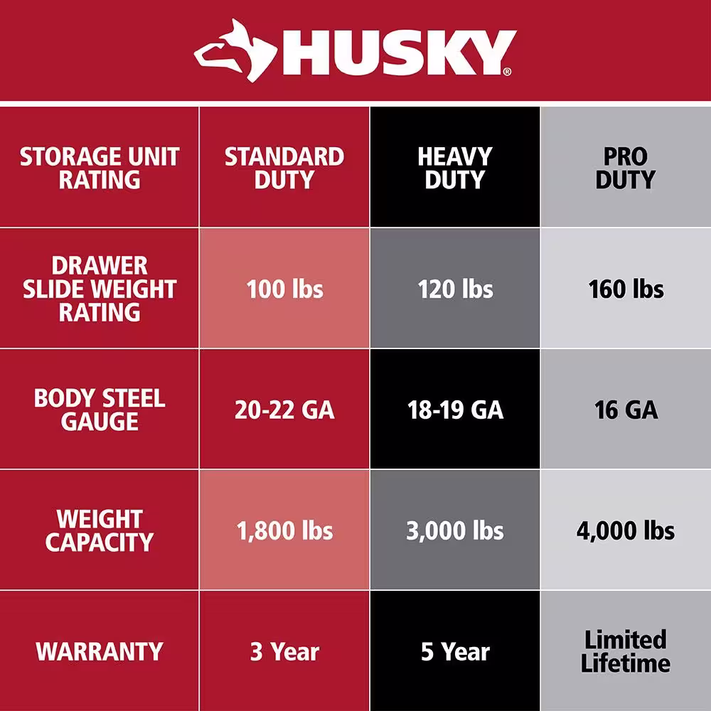 Husky 72 in. W x 24 in. D Standard Duty 18-Drawer Mobile Workbench Tool Chest with Solid Wood Top in Gloss White