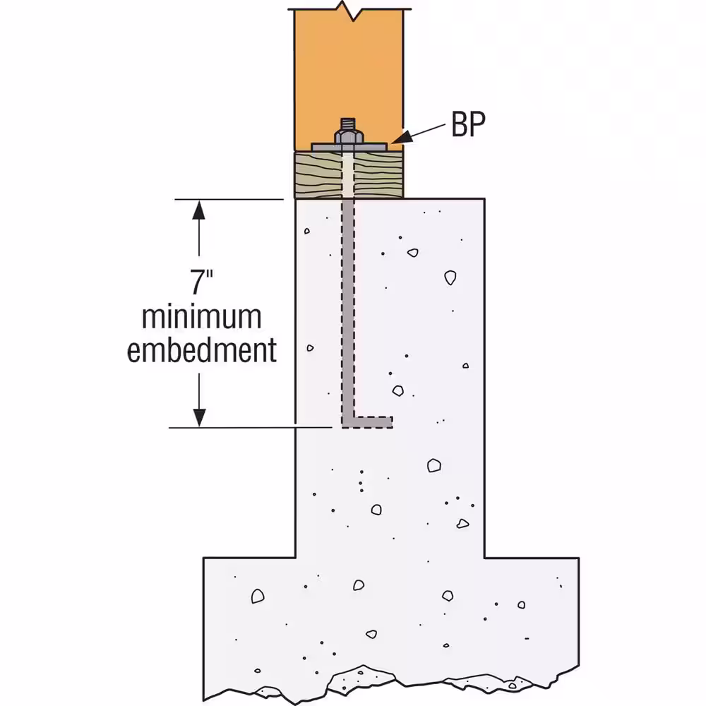 Simpson Strong-Tie BP 3 in. x 3 in. Hot-Dip Galvanized Bearing Plate with 5/8 in. Bolt Dia.