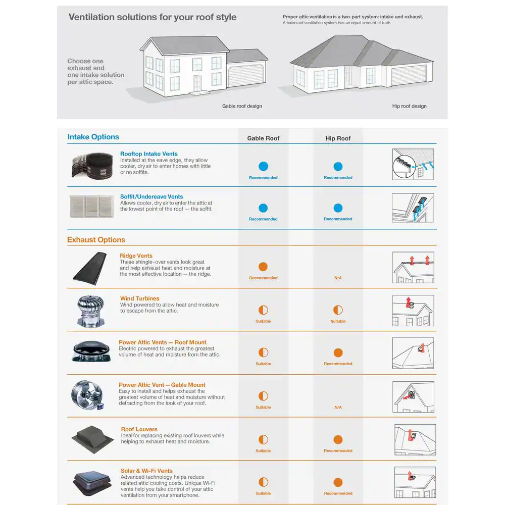 Master Flow 7 in. Goose Neck Vent - Roof Cap in Black