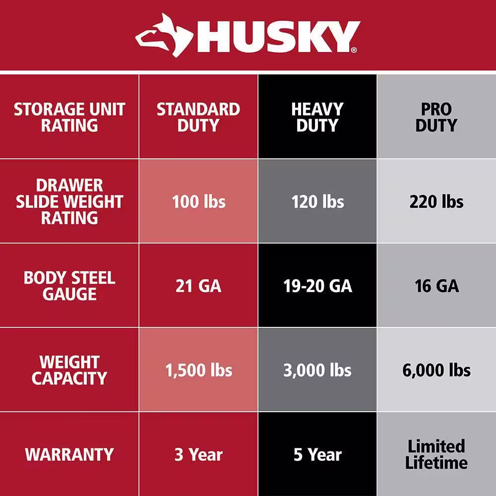 Husky 46 in.W x 51 in. D Standard Duty 9-Drawer Mobile Workbench with Solid Top Full Length Extension Table in Black